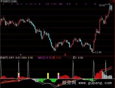 通达信MACD买卖背离小牛指标公式
