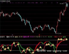 通达信新快速短线指标公式