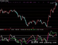通达信CCI+明天买指标公式