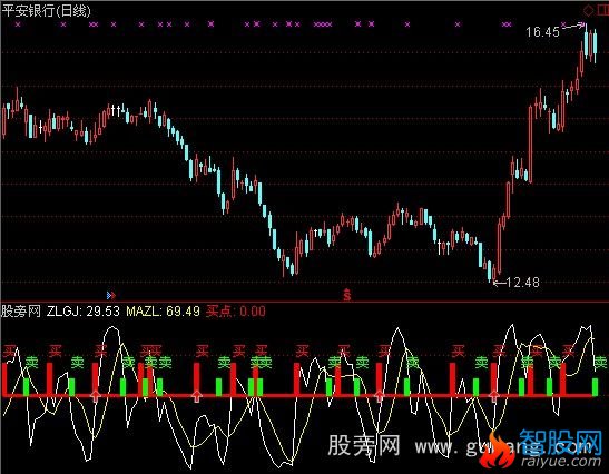 通达信买卖专用指标公式