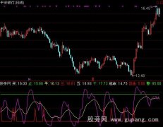 通达信CDL的变版+DJ指标公式