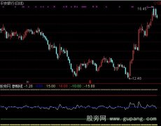 通达信简单顶底指标公式