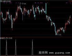通达信芝麻功选股指标公式