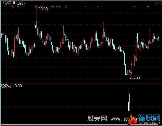 通达信大黑马选股指标公式