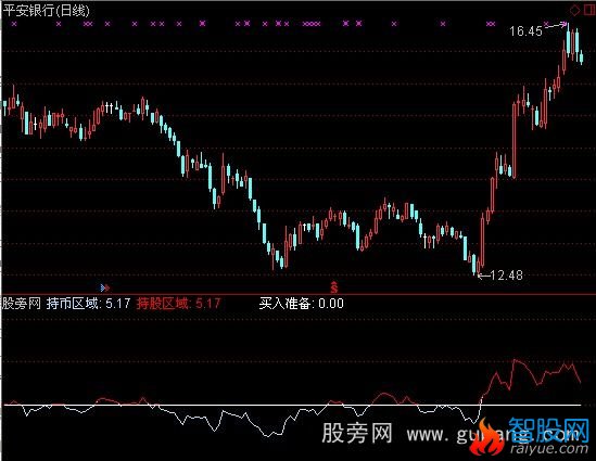 通达信短顶短底指标公式