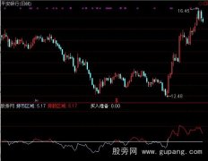 通达信短顶短底指标公式