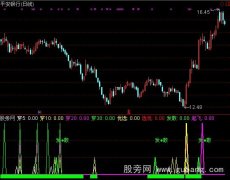 通达信均线粘合选股指标公式