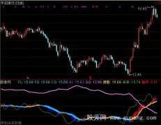 通达信用未来看过去指标公式