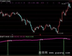 通达信可移动换手率度量尺指标公式