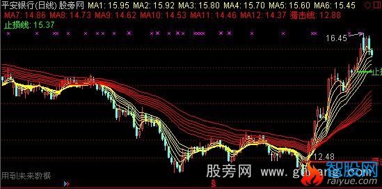 通达信顾比到数线主图指标公式