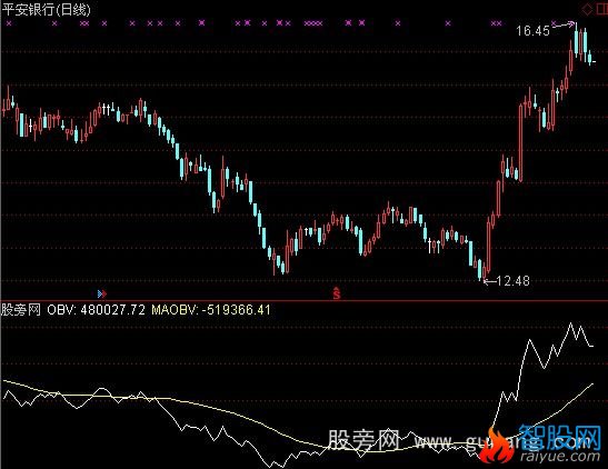 通达信能量层次指标公式