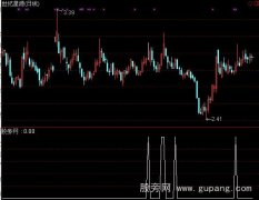 通达信强势肥牛选股指标公式