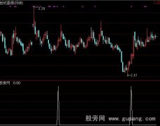 通达信弱势肥牛选股指标公式