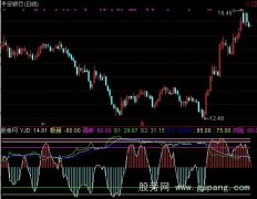 通达信顶底稳赚指标公式