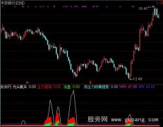 通达信光头K买入指标公式