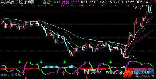 通达信四合一主图指标公式