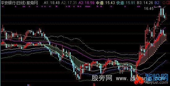 通达信快道主图指标公式