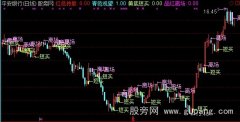 通达信超赢短线主图指标公式
