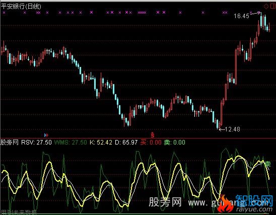 通达信MMKD指标公式