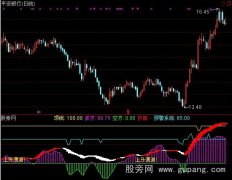 通达信看盘指标公式