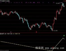 通达信价值一百万指标公式