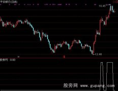 通达信根据趋势来选股指标公式