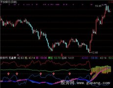 通达信BR无患果指标公式