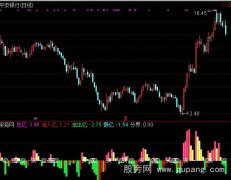 通达信资金额亿指标公式