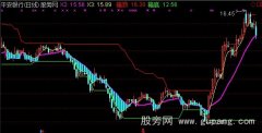 通达信送钱来主图指标公式