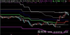 通达信盈亏牛熊线主图指标公式