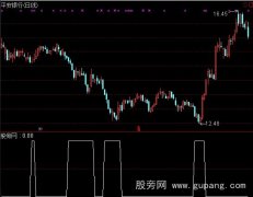 通达信缠论买点选股指标公式