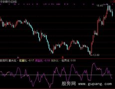 通达信零漂移指标公式