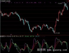 通达信经典KDJ指标公式