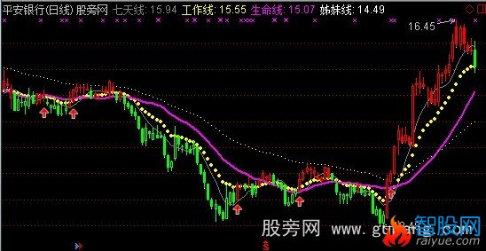 通达信分析家操盘线主图指标公式