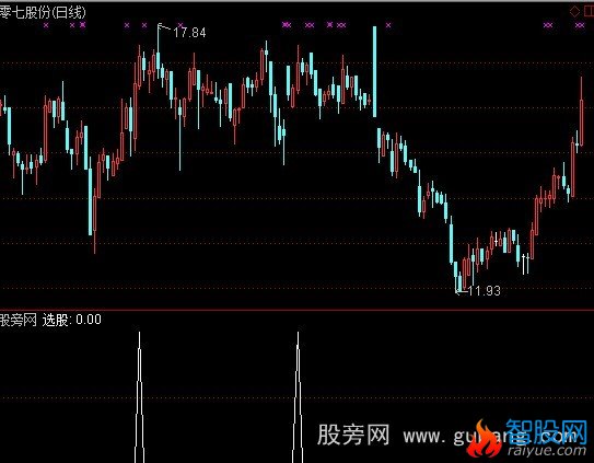 通达信上穿新庄平台指标公式