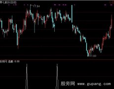 通达信上穿新庄平台选股指标公式