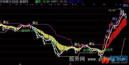 通达信股海不败主图指标公式