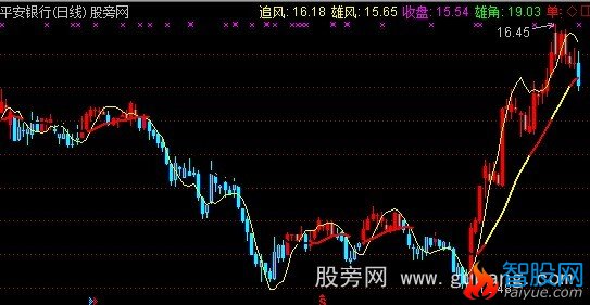 通达信追雄风主图指标公式