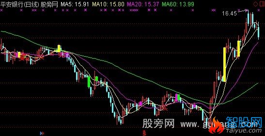 通达信飞剑主图指标公式