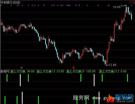 通达信天数共振指标公式