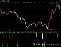 通达信天数共振指标公式