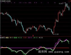 通达信抓大牛指标公式
