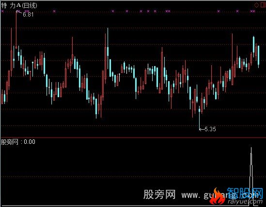 通达信为黑马而来选股指标公式