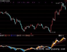 通达信量力而行主图指标公式