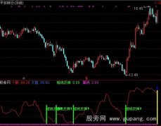 通达信个股强于大盘指标公式