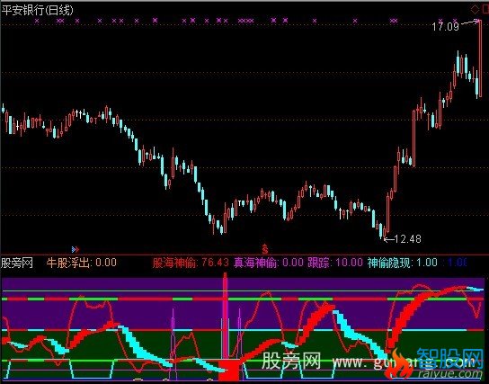 通达信牛股浮出指标公式