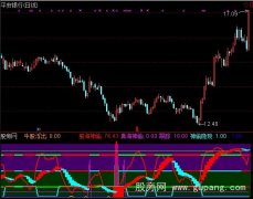 通达信牛股浮出指标公式