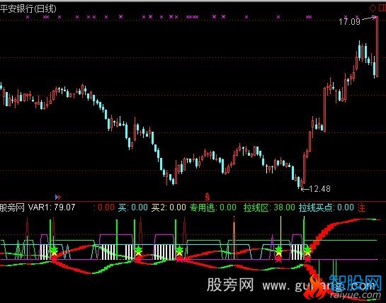 通达信拉线观察区指标公式