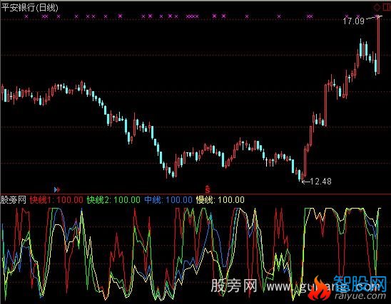 通达信股价运行线指标公式