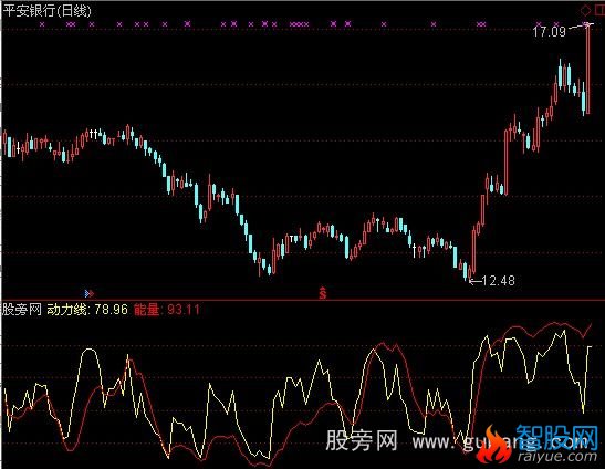 通达信天机妙算指标公式